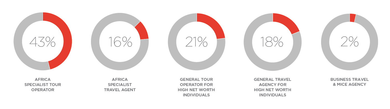 Partnership Opportunities - We Are Africa